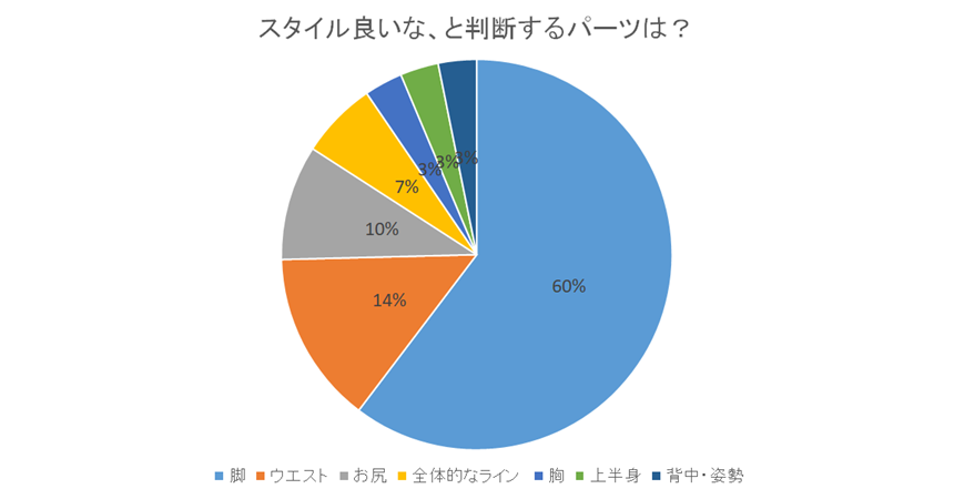 アンケート結果グラフ