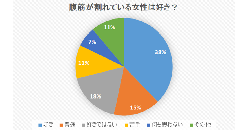 アンケート結果